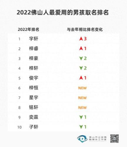 女孩姓氏排名前十(姓氏排行榜女生)插图