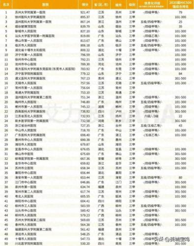 安康医院排名前十(安康最好的医院是哪家医院)插图