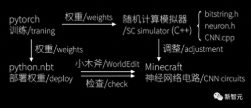 红石机器排名前十(刷物品的红石机器)插图26