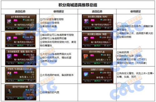 dnf2021回归号能白嫖天空吗(dnf白嫖透明天空能升级吗)插图20