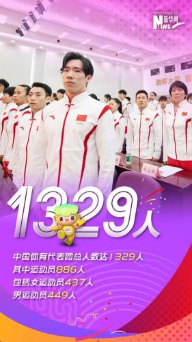 中国奥运代表团名单(中国申办2024奥运会吗)插图