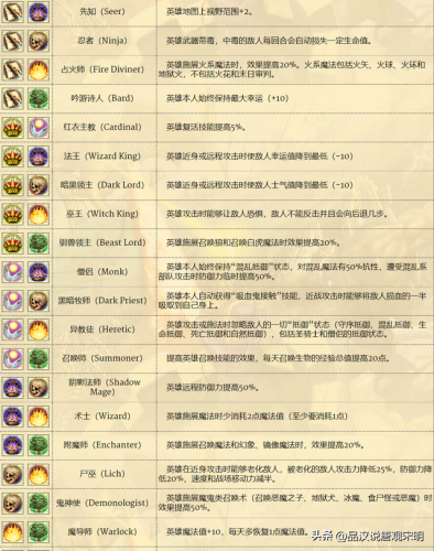 英雄无敌4战役全攻略(英雄无敌四战役攻略)插图14