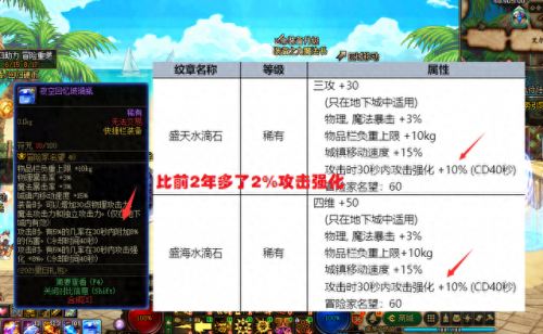 dnf夏日套(dnf夏日套外观)插图2