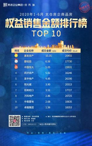 太仓住房排名前十(太仓最好房子排名)插图3