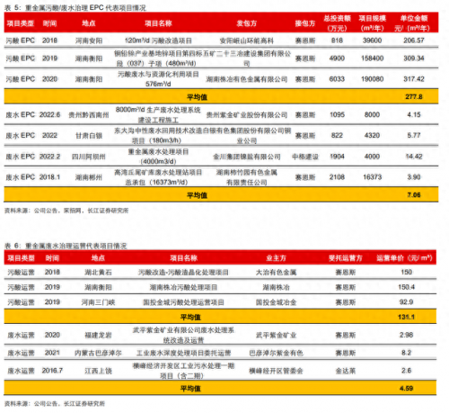 电镀前加工公司排名前十(中国电镀行业十强)插图13