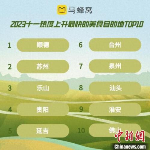 旅行平台排名前十(租车平台排名一览表)插图1