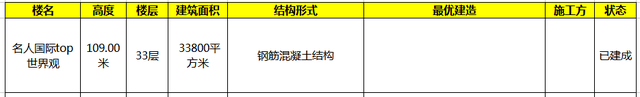 保定高楼排名前十(保定购物中心排名)插图12