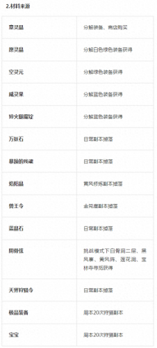 斗战神封魂之戒怎么获得(斗战神聚雷环怎么获得)插图5