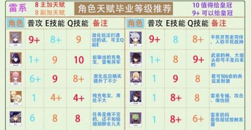 艾尔之光唤雷者加点(艾尔之光唤雷狮加点)插图3