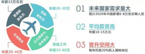 德州空乘艺考班排名前十(张店空乘艺考班排名前十)插图12