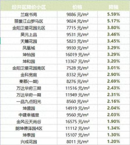 乌鲁木齐房价排名前十(乌鲁木齐房价排名)插图4