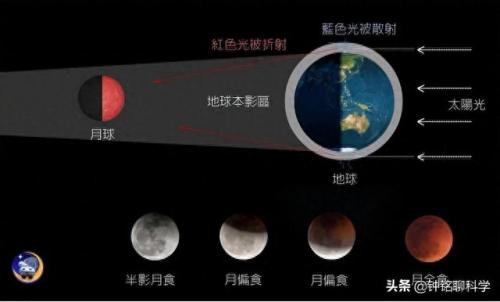 红色月亮代表什么预兆(2023红月血月)插图6