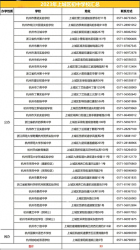上海富阳民办初中排名前十(富阳中学排名榜)插图3