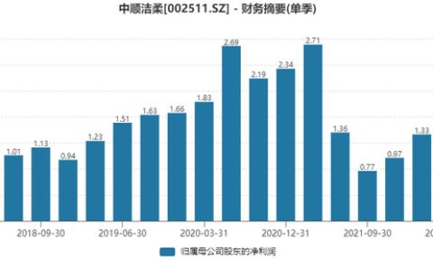 纸浆企业销量排名前十(中国纸浆十大企业)