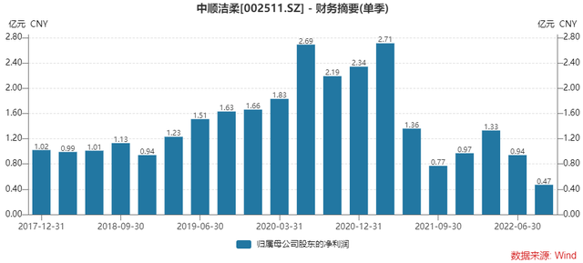 纸浆企业销量排名前十(中国纸浆十大企业)插图