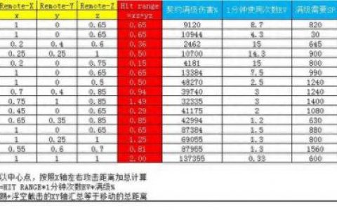 dnf漫游最新加点(dnf漫游加点旭旭宝宝)