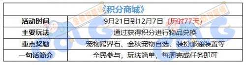 dnf2021回归号能白嫖天空吗(dnf白嫖透明天空能升级吗)插图