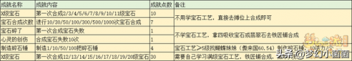 考古学魔兽世界950怎么冲(魔兽世界考古学怎么冲)插图12