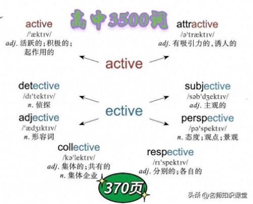 词根漫画联想快速记忆手册(252个基本词根顺口溜)插图1