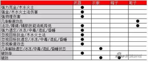 问道装备满属性(问道装备满属性列表)插图1