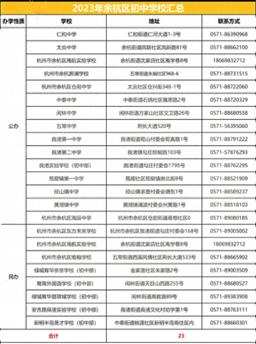 上海富阳民办初中排名前十(富阳中学排名榜)插图4
