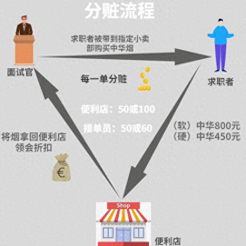 深圳招聘男公关(在深圳做男模招聘真实么)插图2