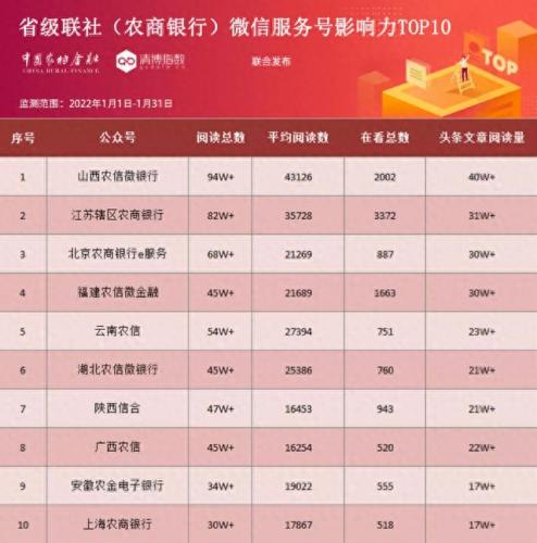 中国信合银行(中国信合银行网点)插图1