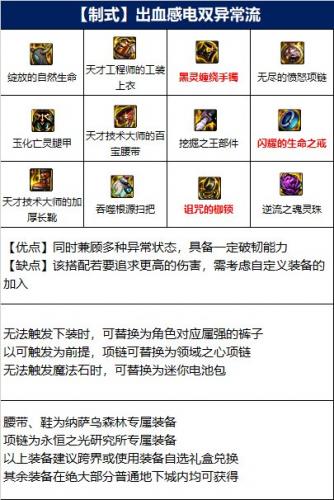 dnf110级版本缔造毕业装备怎么搭配(dnf缔造者110最强装备怎么搭配)插图4