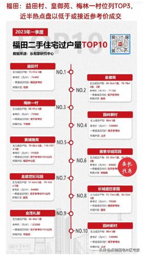 深圳罗湖二手楼盘排名前十(深圳罗湖中心区最好的楼盘)插图3