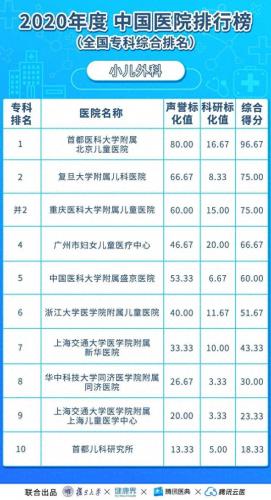 亚洲心外科大学排名前十(世界心外科学院排名)插图16