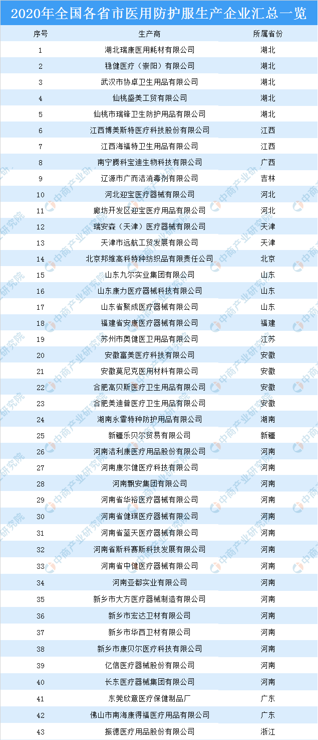 隔离衣产品排名前十(隔离衣排行榜第一名)插图1