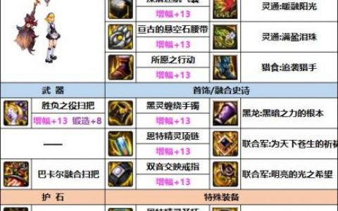dnf魔道110最强装备搭配(dnf魔道110级平民装备)