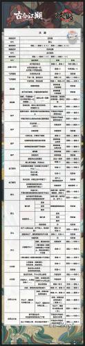 古今江湖大漠武学怎么学(烟雨江湖更新大漠)插图1