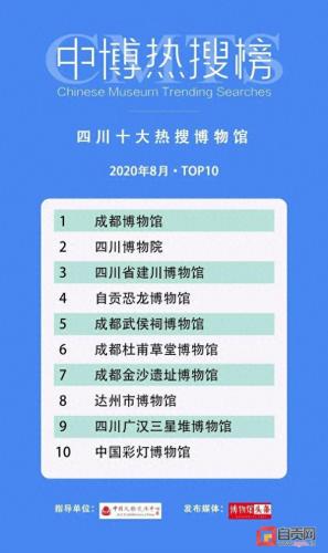 四川彩灯博物馆排名前十(中国彩灯博物馆在哪)插图