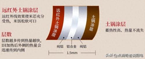 电饭煲销售排名前十(2022年电饭煲销量排行榜)插图9