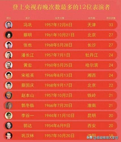 央视春晚2022节目单(2022年春节联欢晚会)插图2
