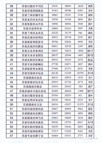 甘肃 城市排名前十(甘肃旅游必去城市)插图1