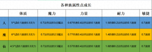 三界与地狱魔族攻略(三界与地狱魔族攻略大全)插图1