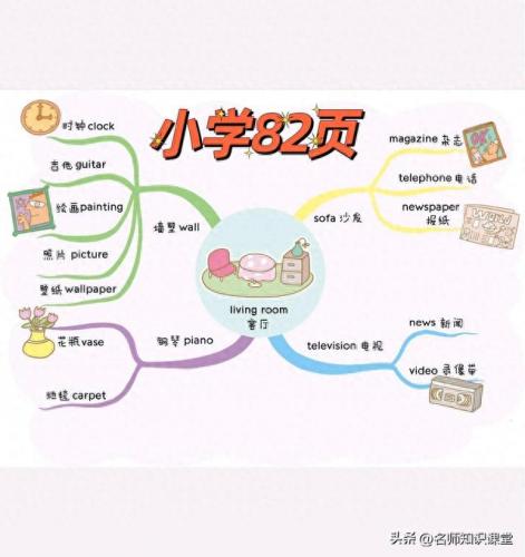 词根漫画联想快速记忆手册(252个基本词根顺口溜)插图11