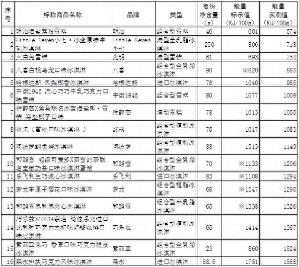 冷饮排名前十品牌大全图(国内知名冷饮品牌)插图6