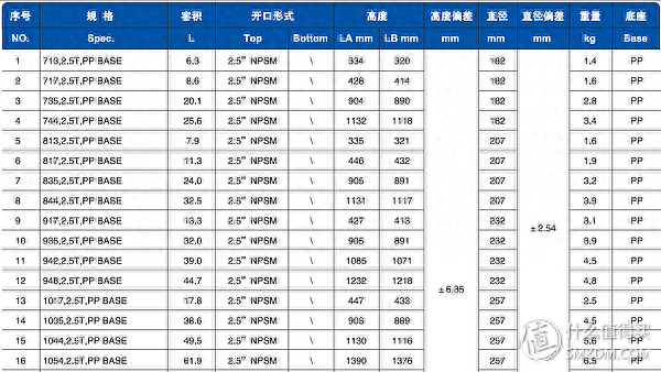 阳江市桶装水排名前十(阳江水汇哪里最好)插图7