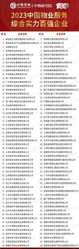 国内排名前十物业(口碑最好的十大房产)插图1