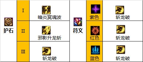 dnf110级版本黑武毕业装备怎么搭配(dnf黑武士换什么武器好)插图5