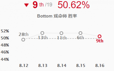 英雄联盟烬(英雄联盟全球总决赛)