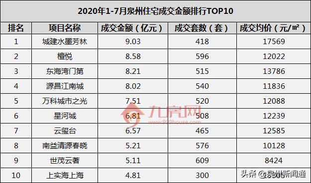 南安楼房销售排名前十(十佳楼盘销售排名)插图1