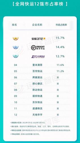 全国物流十强加盟(物流加盟合作)插图1