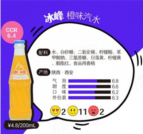 橙汁汽水排名前十(新奇士汽水有没有橙汁)插图10