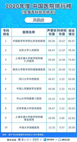亚洲心外科大学排名前十(世界心外科学院排名)插图8