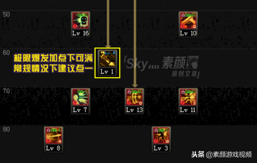 dnf男漫游刷图加点2021(dnf男漫游110级加点刷图)插图4