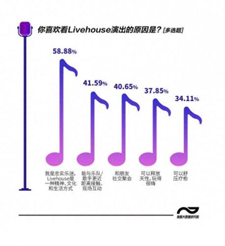 广东livehouse排名前十(live house和夜店区别)插图1
